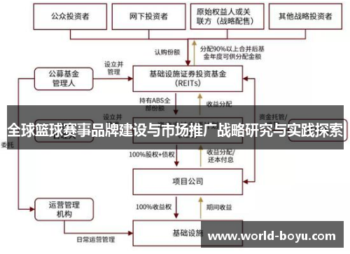 全球篮球赛事品牌建设与市场推广战略研究与实践探索