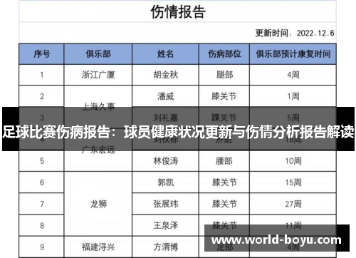 足球比赛伤病报告：球员健康状况更新与伤情分析报告解读