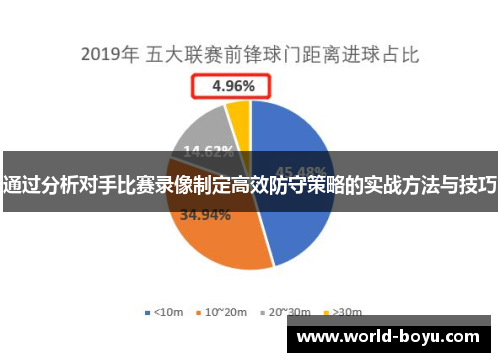 通过分析对手比赛录像制定高效防守策略的实战方法与技巧