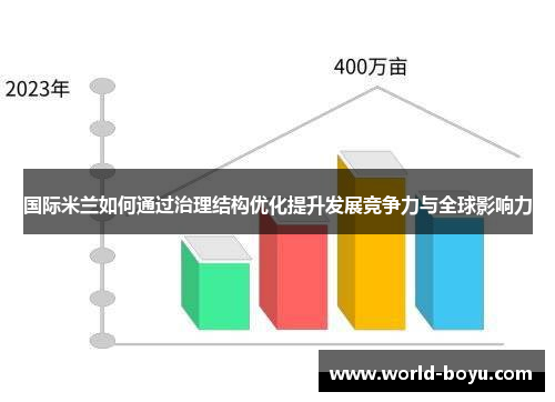 国际米兰如何通过治理结构优化提升发展竞争力与全球影响力