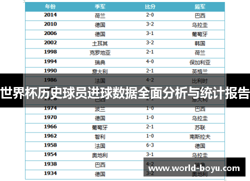 世界杯历史球员进球数据全面分析与统计报告