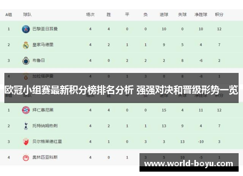 欧冠小组赛最新积分榜排名分析 强强对决和晋级形势一览