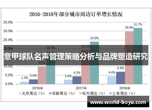 意甲球队名声管理策略分析与品牌塑造研究