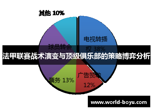 法甲联赛战术演变与顶级俱乐部的策略博弈分析