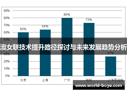 澳女联技术提升路径探讨与未来发展趋势分析