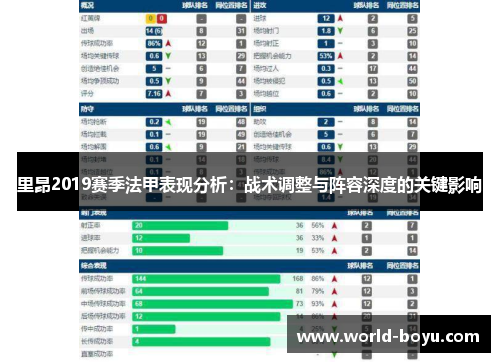 里昂2019赛季法甲表现分析：战术调整与阵容深度的关键影响