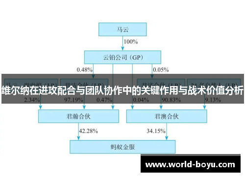 维尔纳在进攻配合与团队协作中的关键作用与战术价值分析