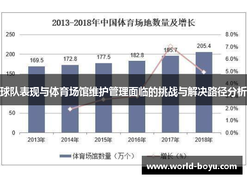 球队表现与体育场馆维护管理面临的挑战与解决路径分析
