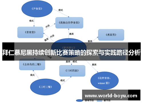 拜仁慕尼黑持续创新比赛策略的探索与实践路径分析