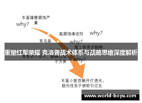 重塑红军荣耀 克洛普战术体系与战略思维深度解析