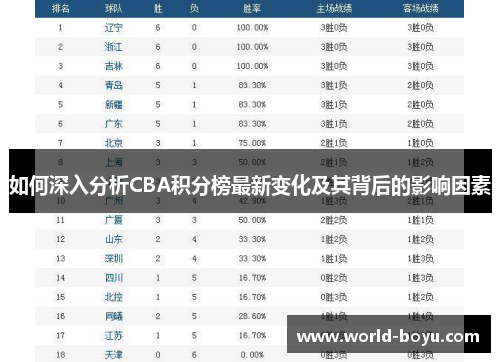 如何深入分析CBA积分榜最新变化及其背后的影响因素