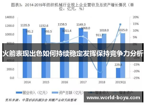 火箭表现出色如何持续稳定发挥保持竞争力分析