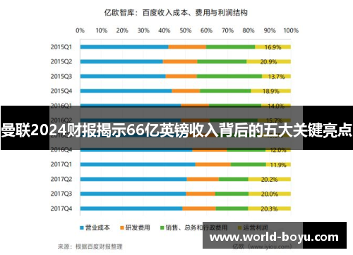 曼联2024财报揭示66亿英镑收入背后的五大关键亮点