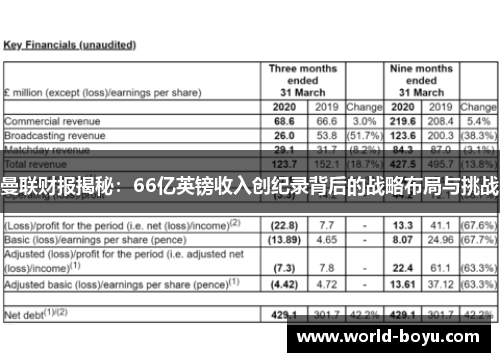 曼联财报揭秘：66亿英镑收入创纪录背后的战略布局与挑战
