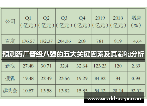 预测药厂晋级八强的五大关键因素及其影响分析