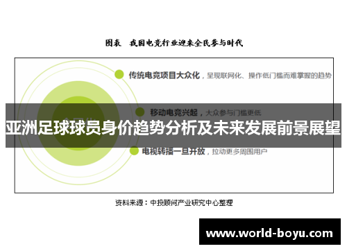 亚洲足球球员身价趋势分析及未来发展前景展望