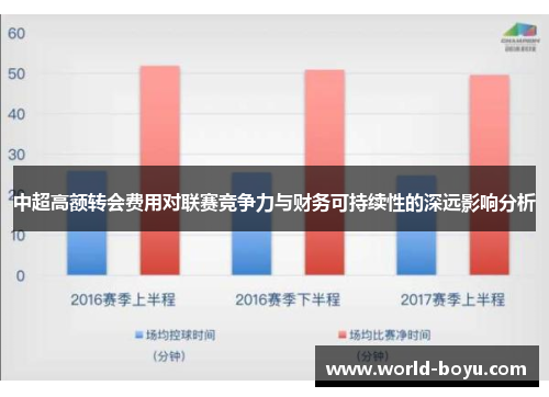 中超高额转会费用对联赛竞争力与财务可持续性的深远影响分析