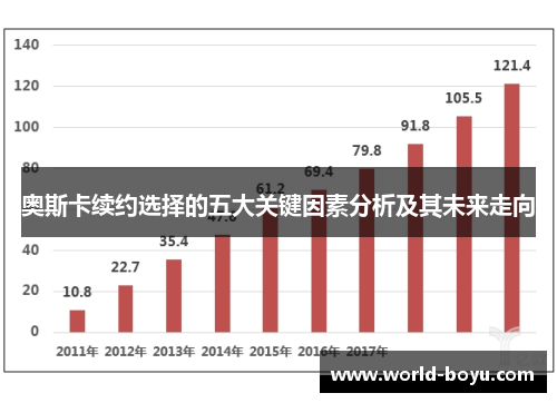 奥斯卡续约选择的五大关键因素分析及其未来走向