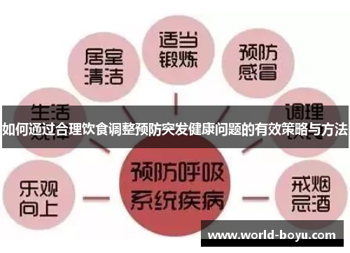 如何通过合理饮食调整预防突发健康问题的有效策略与方法