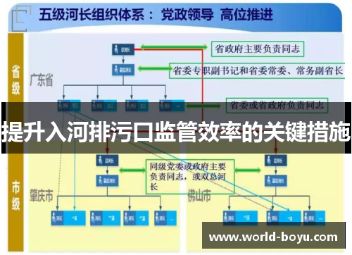 提升入河排污口监管效率的关键措施
