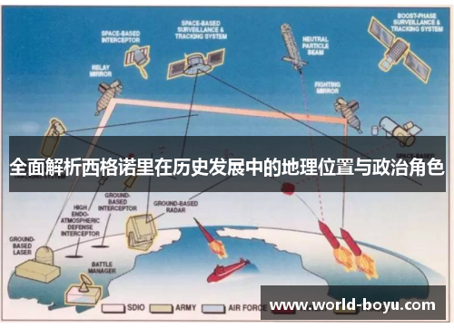 全面解析西格诺里在历史发展中的地理位置与政治角色
