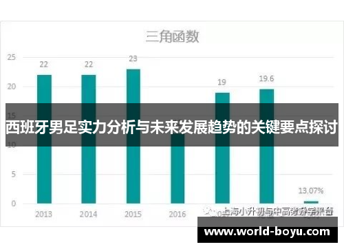 西班牙男足实力分析与未来发展趋势的关键要点探讨