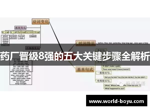 药厂晋级8强的五大关键步骤全解析 药厂晋级8强的五大关键步骤全解析
