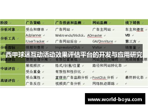 西甲球迷互动活动效果评估平台的开发与应用研究 西甲球迷互动活动效果评估平台的开发与应用研究