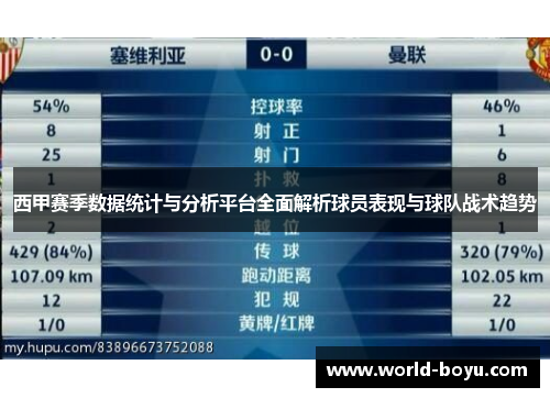 西甲赛季数据统计与分析平台全面解析球员表现与球队战术趋势 西甲赛季数据统计与分析平台全面解析球员表现与球队战术趋势