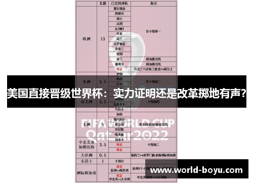 美国直接晋级世界杯:实力证明还是改革掷地有声? 美国直接晋级世界杯:实力证明还是改革掷地有声?